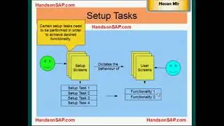 SAP Implementation   Video 1   SAP Implementation2