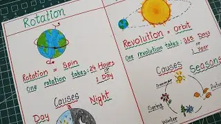 How to draw Rotation and Revolution of the Earth / Easy drawing Rotation &  Revolution of the Earth