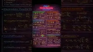 current electricity class 12  physics| #guess