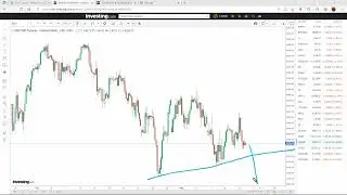 S123 Weekly Analysis of Forex Futures, Indices and Crypto - Mar. 13-18, 2022