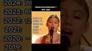Albania in Eurovision Junior 2019 - 2024🇦🇱