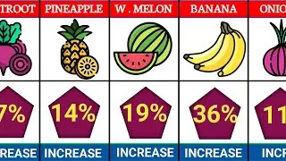 Best Foods to Boost Testosterone Naturally | Increase Testosterone Levels Fast 