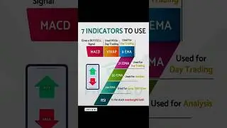 7 Best Trading Indicators 📊 Every Trader Must Use #shorts