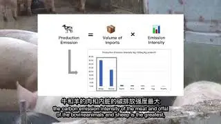 (Previous) CSE544 Carbon emission of food importation in Hong Kong