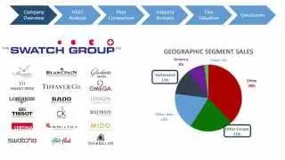 HOLT Challenge 2014. Swatch Group by Andrei Pavlenko