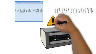 Que es Número de Puerto en la data. Puerto 443.