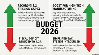 Budget 2026 Explained: New Income Tax Act, STT Shock & What&rsquo;s in it for the Middle Class?