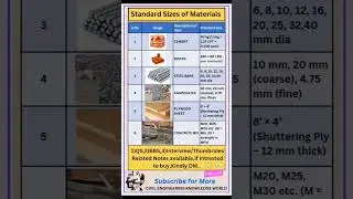Standard Size of Materials #civil #civilconcepts#civilbasicknowledge  #standardsizeofmaterialincivil