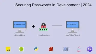 Way to Secure Password in IT Development | 2024