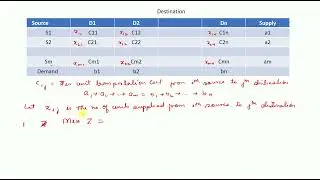 Transportation Problem Mathematical Formulation