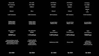 Exynos 992  +  Kirin 1020  +  A14 Bionic  +  A14X Bionic  +  A14Z Bionic #1