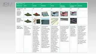 Levels of Definition Explained | The B1M