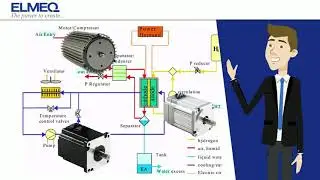 ELMEQ High Speed ​​Motor
