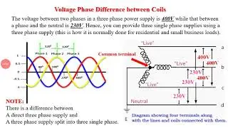 Three Phase A.C. supply and Electromagnetic  waves