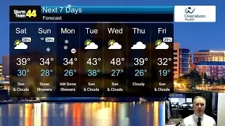 Tracking a couple of chances for showers this weekend