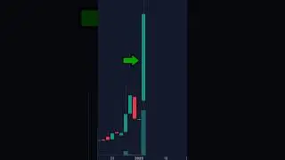 The Ultimate Intraday Short Squeeze Setup