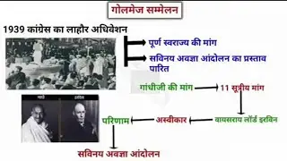 गोलमेज सम्मेलन | Round Table Confrence | Golmej sammelan in hindi | Modern History| @J.S.MSCHOOL 