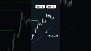 Buy or Sell? Master the Bullish Flag Strategy for Big Gains! #trading #crypto