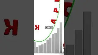 #GrowthHacking and #DigitalBusiness #Strategy