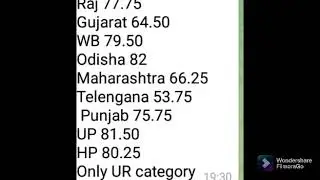 Sbi Clerk Pre 2021 Result Out| Statewise Cutoff 2021
