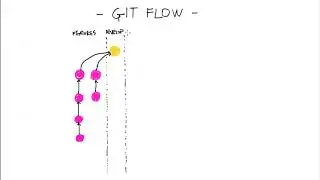 workflow - gitflow [parte II]