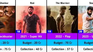 Ram Pothineni Hits and Flops Budget and Collection Movies List | The Warriorr | Skanda