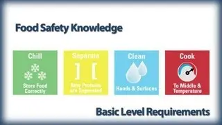 Food Safety Knowledge- Alison Free Online Course Preview