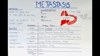 Metastasis - Routes, Types, Classic Sites, Classification, TNM