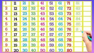 1 to 200 Song | Alphabet | Counting Numbers 1 to 200 | Hindi Ginti for Preschool |1 se 200 ginti