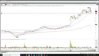 How To Trade An Earnings Gap up   Gap and Go Strategy Swing Position Trading for BIG PROFITS