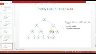64. Heap Insert and print function code