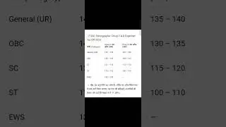 SSC Stenographer 2025 Expected Cut Off | Group C & D All Category | #SSCStenographer2025
