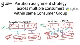 Understanding Kafka partition assignment strategies with in-depth intuition & Practical using Python