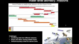 RS6.6 - Water and ice altimetry