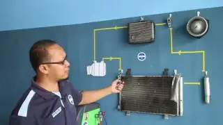 Kenali Komponen Aircond Kereta