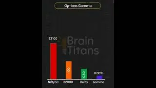 what is gamma in option trading #trading #stockmarket #subscribe to my channel #viral