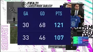 *Experiment* ARE LEAGUE TABLES BROKEN IN FIFA 21 CAREER MODE?