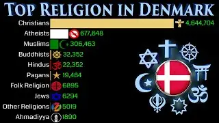 Top Religion Population in Denmark 1900 - 2100 | Religious Population Growth | Data Player