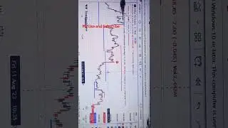 luxalgo support and resistance #ytshorts