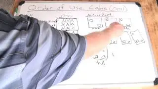 Order of Use Codes, National Stock Number's Interchangeability and Substitution Explained