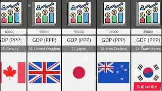 Top 50 Richest Countries in the World 🌍 | GDP Per Capita Ranking 2026.