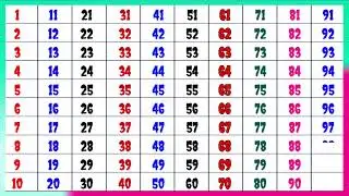 1 to 100 Counting for Kids | 1 से 100 गिनती | Numbers Counting | Pre Kids Tv | 1 to 100 Ginti