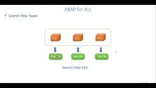 Video 8: Data Dictionary - Search Help Enhancements