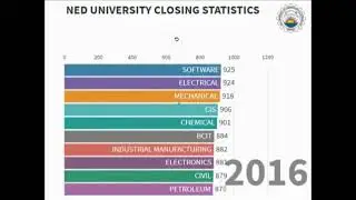 NED University Admission- 2014-2018