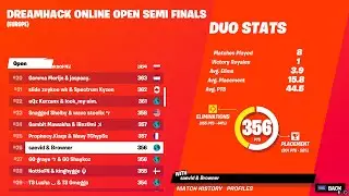 How we DOMINATED DreamHack EU (110+ Ping)