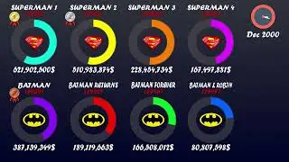 Movie Revenue 2022 - Superman VS Batman