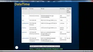 DateTime functions in SQL Server   Part 25