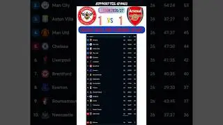 EPL TABLE UPDATE TODAY AND RESULTS 2026 ( Brentford Vs Arsenal ) #brentfordfc #epremierleague