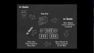 Facebook Viral Traffic plugin for Wordpress - Real-World-Tested