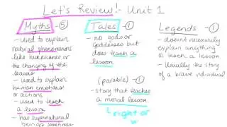 Myths, Legends, Tales, and Parables